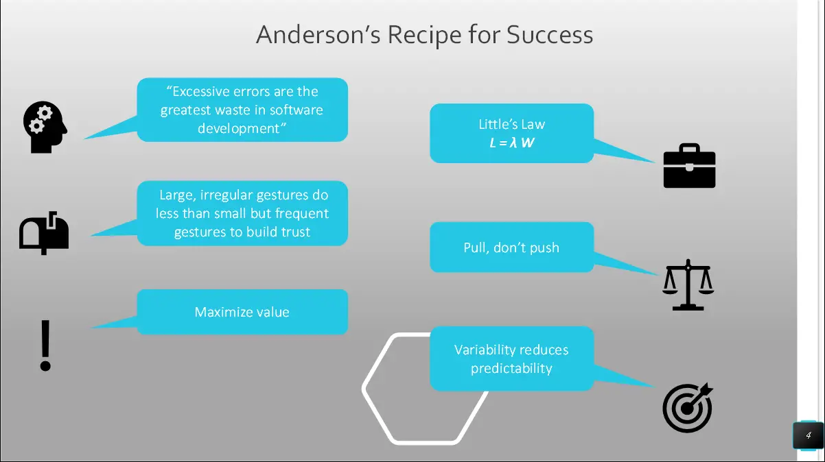 Anderson's Recipe